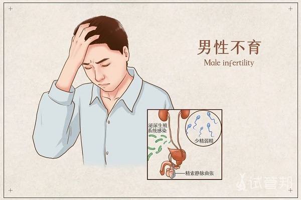 1a74299fc40997e246361c91079ffa90.jpg 不孕不育检查为什么要“男士优先”?