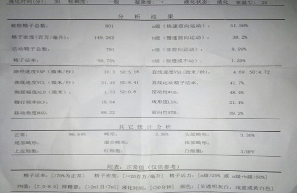 精液还是稀的像水怎么回事