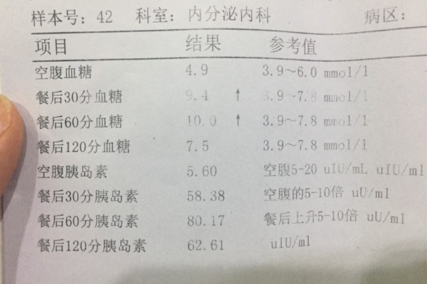 试管婴儿前胰岛素抵抗