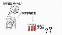 amh低能怀孕吗？