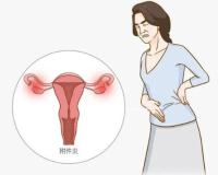 检查出有卵巢炎，这是怎么引起的？