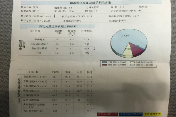 老公精子活力低怎么办