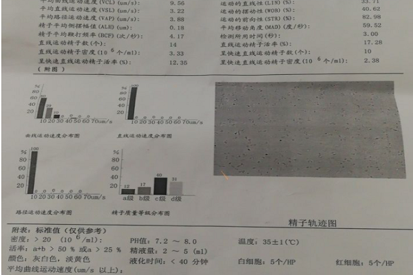 天津不孕不育21步排查