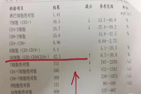 36岁高龄出现免疫性不孕怎么办