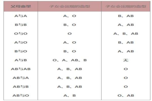 血型遗传规律是什么？