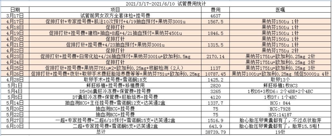 乌海市妇幼保健院试管婴儿费用明细