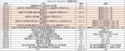 2021乌海市妇幼保健院 试管婴儿费用明细