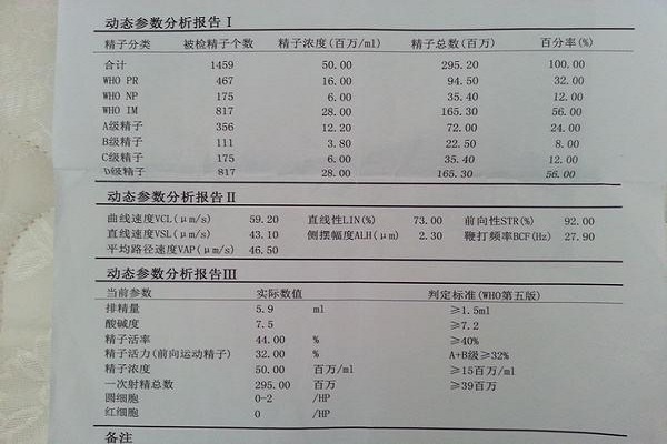 阴茎扭转怎么治疗