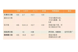 云南大学附属医院就诊分享：6种试管婴儿方案怎么选？