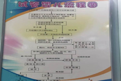 广州试管婴儿医院技术哪家好？1促2移都失败了绝望！