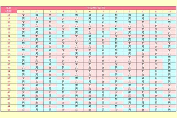 生男生女图2021年推算表准确吗