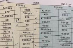 因宫腔粘连备孕不成功，最终决定做试管婴儿