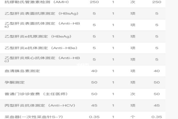 邵阳市妇幼保健院人工授精检查