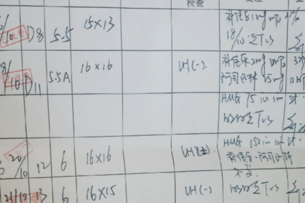 算排卵期的4个方法分享给大家