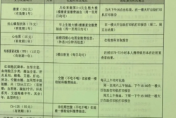 在西安交通大学第一附属医院试管建档了，希望顺利吧