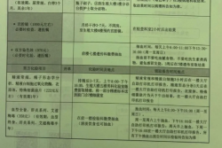 开启空军军医大学西京医院试管了，非经期检查中