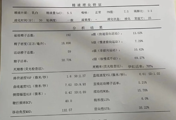 今天来聊聊男性私密话题得弱精症的原因有哪些