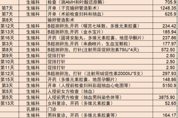 走上人授这条路前路一片迷茫