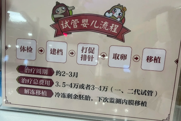 上海借腹生子是怎样的上海试管婴儿医院_上海永远幸妇科医院