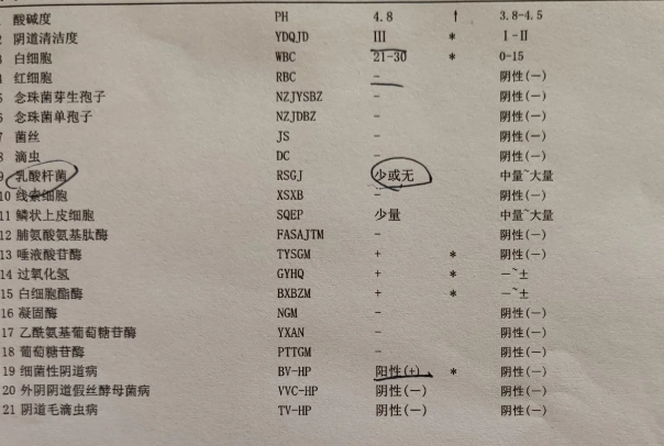 女生白带量多姐妹们要知道这几类食物务必少碰