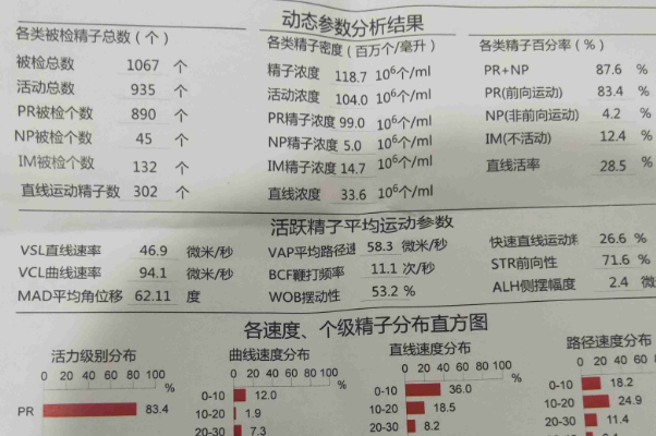 老公查出无精真的会影响感情吗