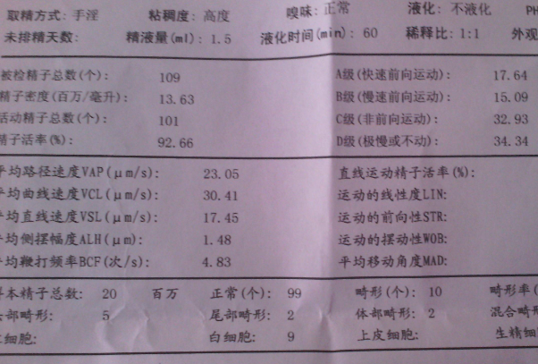 久久不孕以为是自己的问题万万没想到竟是因为老公的无精症