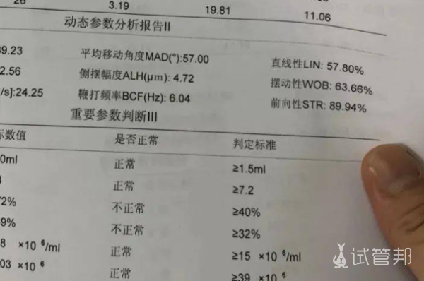 a5bdd59b6dfe154d472017e1a89cfdcf.png 高质量的精子是怎样的