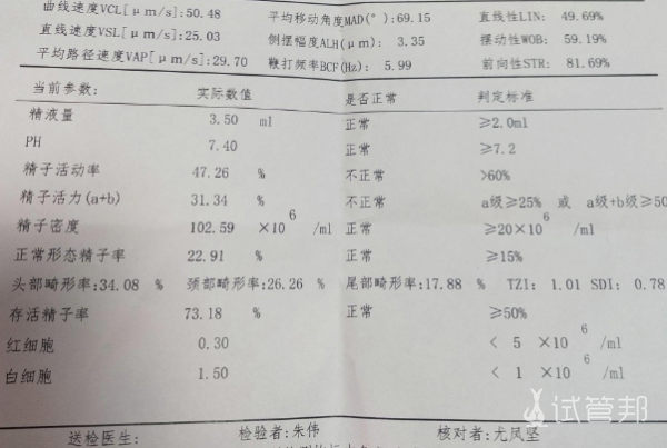 ba1adc52e30db0320ef7c891f08a1d0e.png 老公的精子质量差这会不会影响我们成功怀孕呢