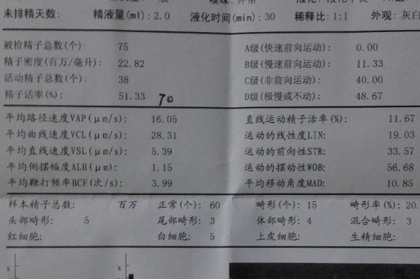 原以为是因为多囊才没怀上没想到竟是老公精子出了问题