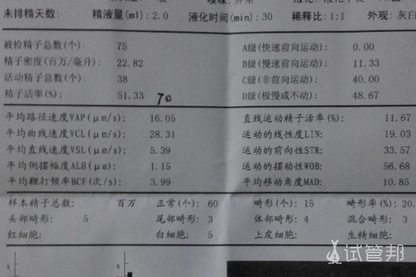 c2e5d8adb155d3ff160b330f4ead0fe9.png 原以为是因为多囊才没怀上没想到竟是老公精子出了问题