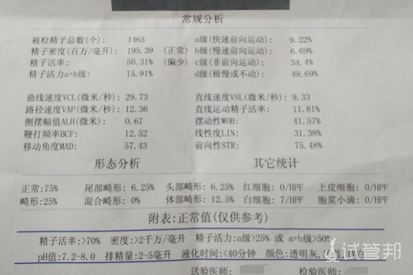 d09f4c0c076ceae1ef5397959e00a291.png 多囊加无精症姐妹们我到底该怎么办呢