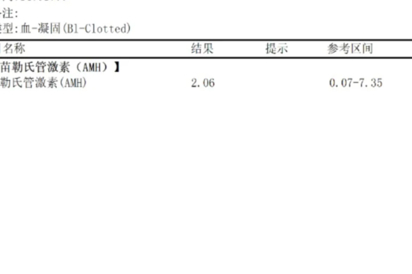 半年时间我的AMH从1.3升到了2.06