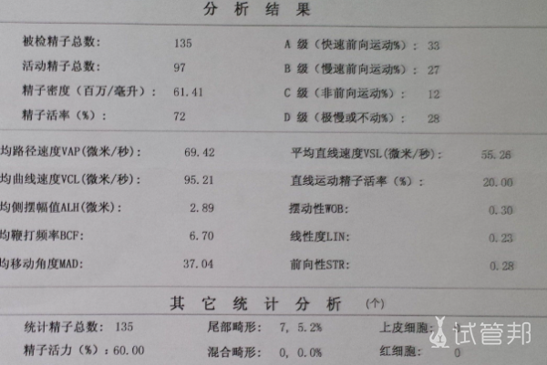 e1cafc1b0efd89c6eaa78f6a202f74cb.png 一位33岁无精症男士的自述
