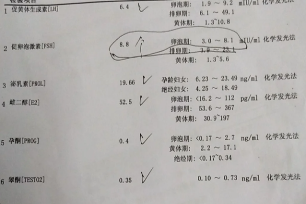 宫颈纳氏囊肿自己消失了