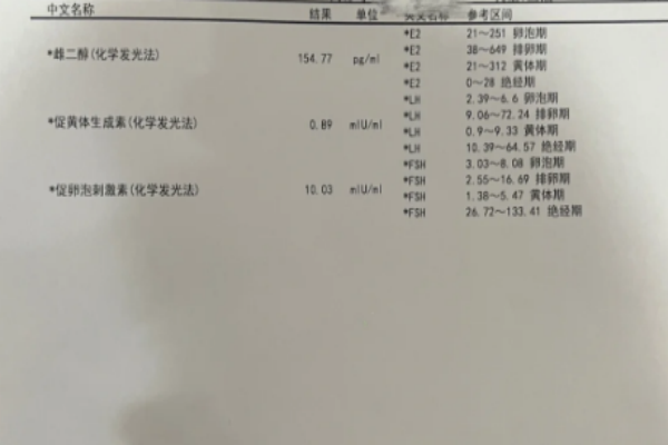 输卵管积水导致不孕做试管婴儿1次成功