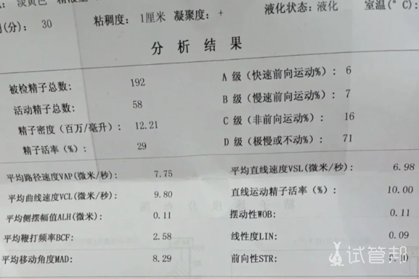 002e1769887948df2c178675c7de7a73.png 精液检查报告怎么看