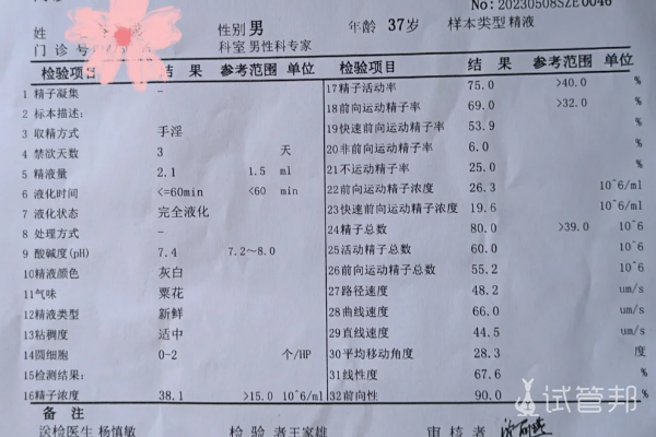 95ed2cdcc552d5208244816504cf54e5.png 备孕的姐妹都让老公们都去做精液检查了没有