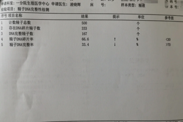 老公精液检查初体验