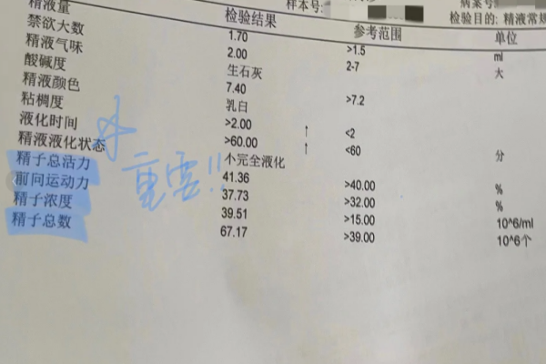 b8f3cba269937a3a735dc82afdc70ea9.png 备孕做了精液检查不会看结果