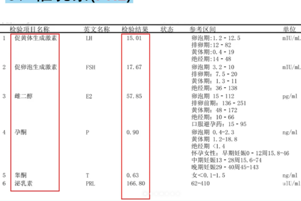 性激素六项该怎么看看这里就能明白