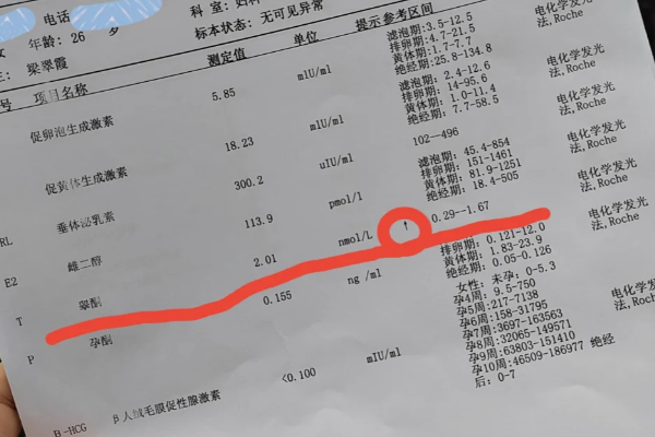 注意备孕前都要检查性激素六项