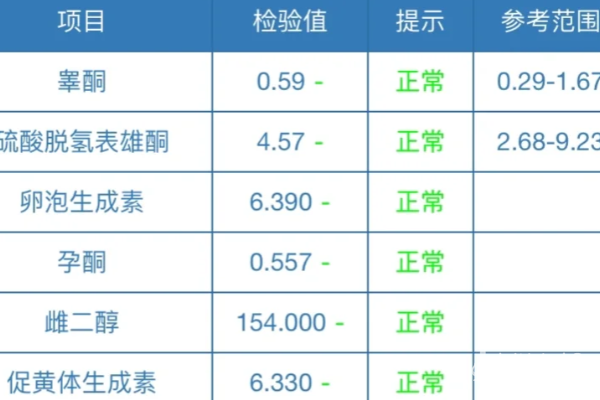 备孕性激素六项检查攻略来啦