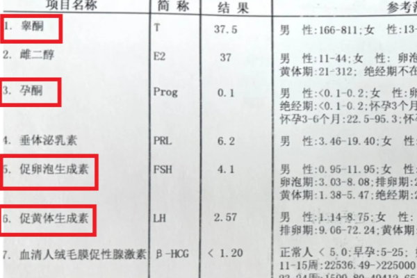 手把手教姐妹看性激素六项报告