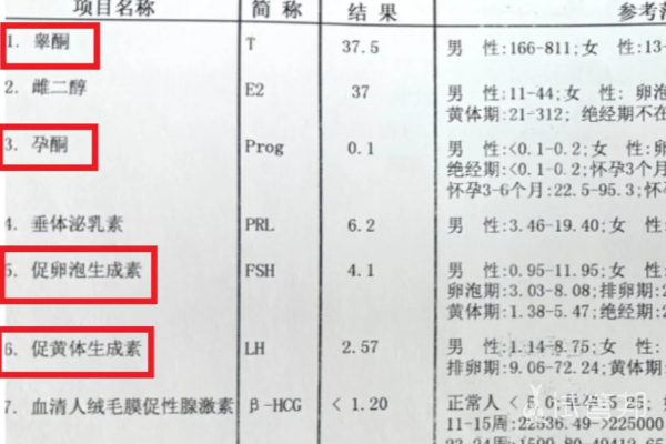 手把手教姐妹看性激素六项报告