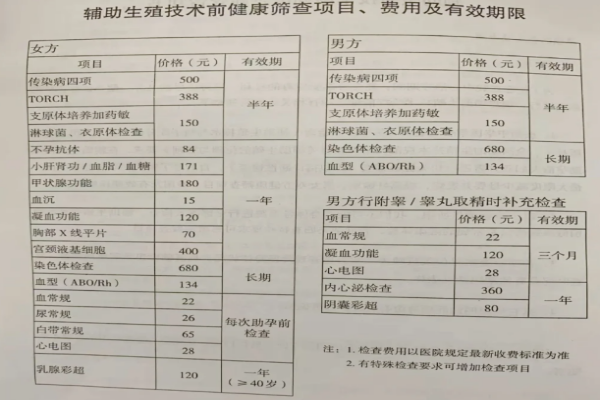 做试管婴儿前检查项目归纳总结