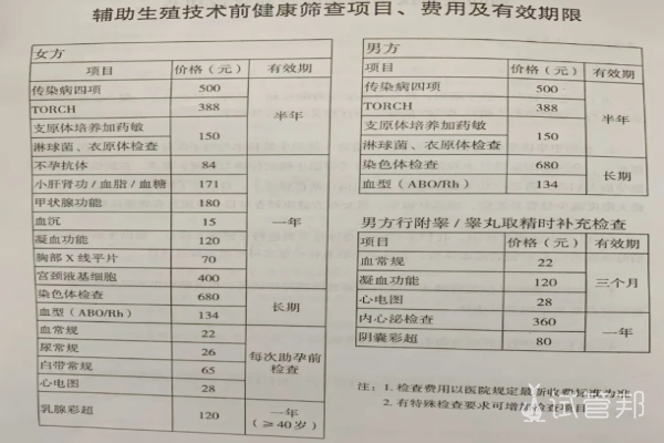 做试管婴儿前检查项目归纳总结