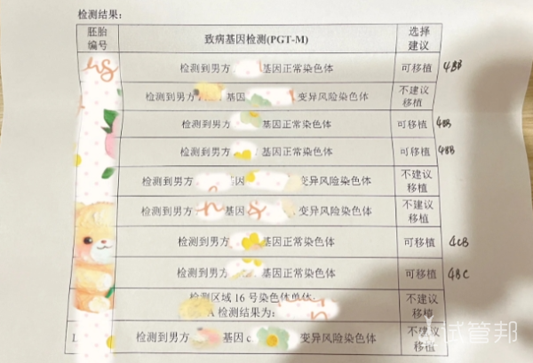 b7aba34d88674ada30cbeef132134160.png 三代试管一次成功且顺利迎来双胞胎给姐妹们解答一下疑问