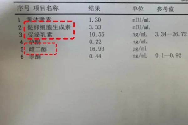 有不会看激素六项检查结果的姐妹吗