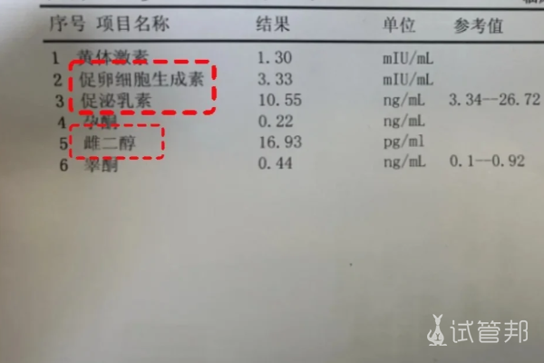 dfc725eeec001badb4c8ac8eff26d712.png 有不会看激素六项检查结果的姐妹吗