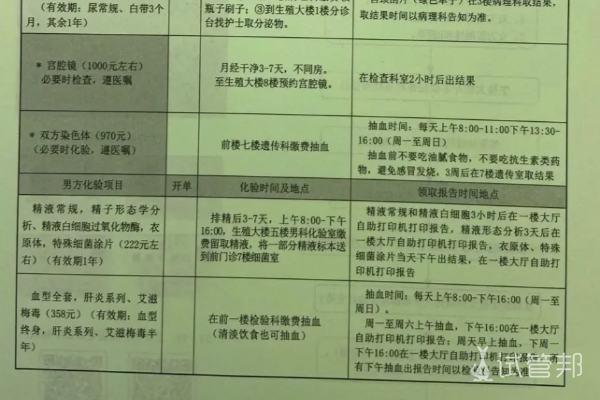 b556c221f4a3b0b8a74e6c5b62e044d8.png 湖北省妇幼保健院三代试管婴儿前期检查流程分享